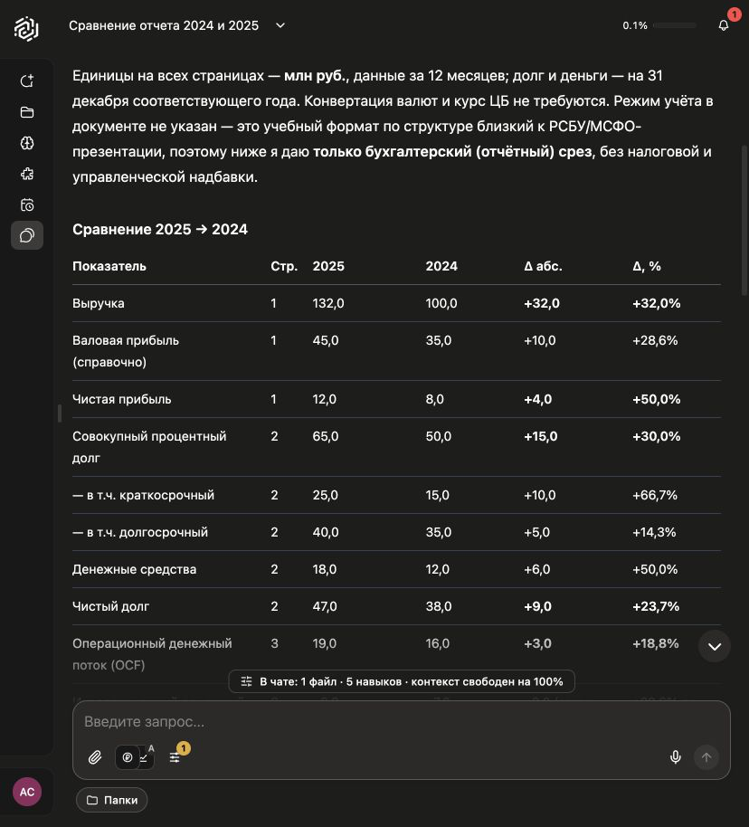 Ответ ИскраБот по учебному финансовому PDF: сравнительная таблица и пояснения, требующие сверки