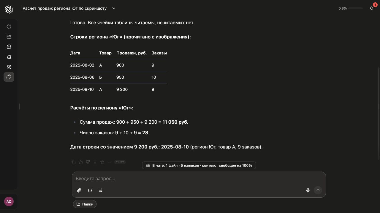 ИскраБот извлекла три строки и итог региона Юг из чёткого цифрового скриншота таблицы