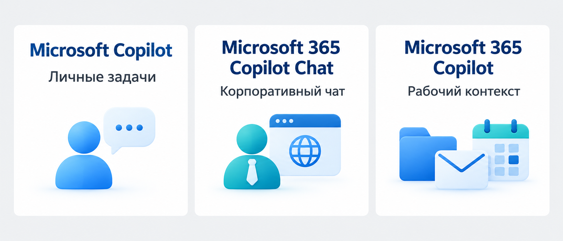 Три варианта Copilot: личный помощник, корпоративный чат и Microsoft 365 Copilot с рабочим контекстом